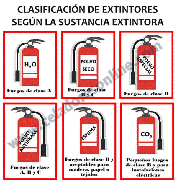 Tema 21 Celadores Online... PREVENCIN ANTE INCENDIOS  [Parte 2]