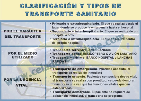 CLASIFICACIN Y TIPOS DE TRANSPORTE SANITARIO