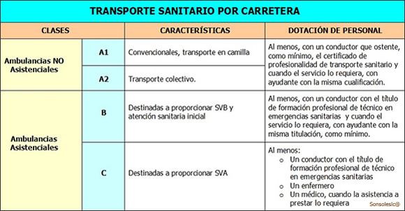 TRANSPORTE SANITARIO POR CARRETERA