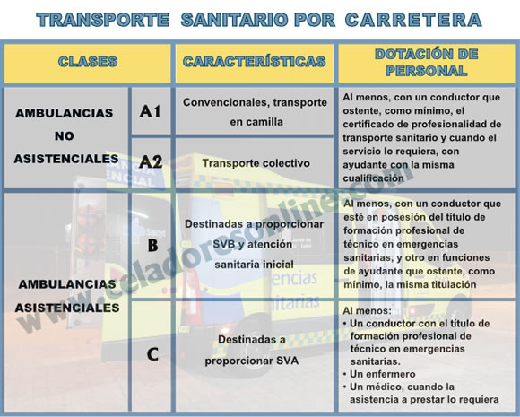 TRANSPORTE SANITARIO POR CARRETERA