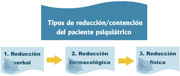 Temario Celadores Online - Tema 25: Actuacin del Celador/a con el Paciente Psiquitrico