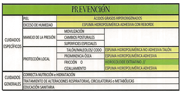 PREVENCIN LCERAS POR PRESIN