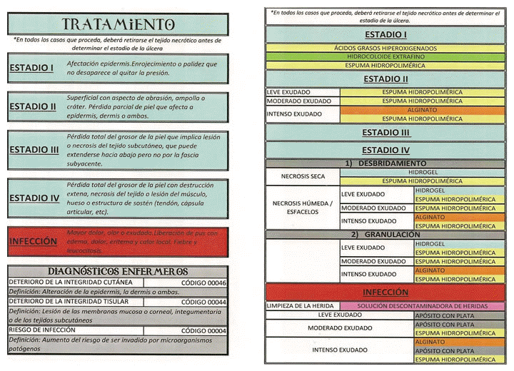 TRATAMIENTO ÚLCERAS POR PRESIÓN