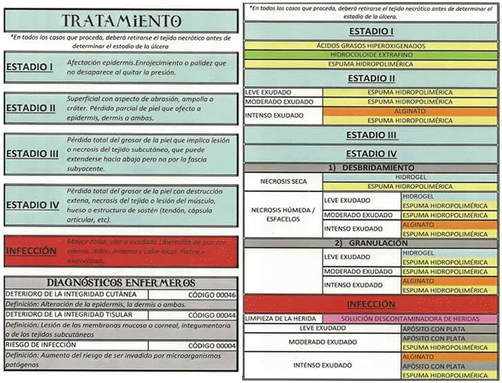 TRATAMIENTO LCERAS POR PRESIN