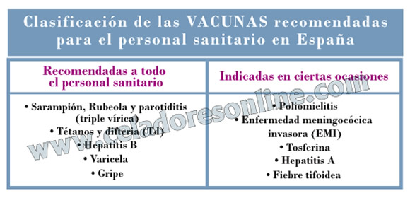 Vacunas Recomendadas para el Personal Sanitario en España