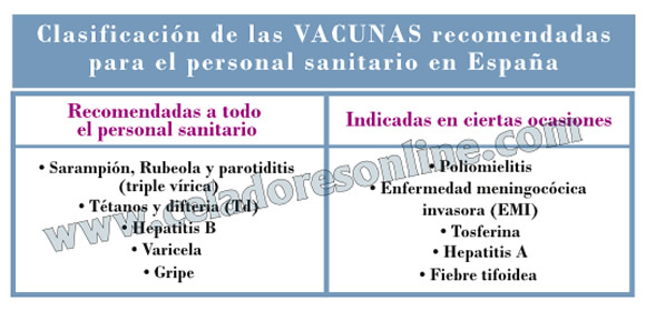 Vacunas Recomendadas para el Personal Sanitario en Espaa