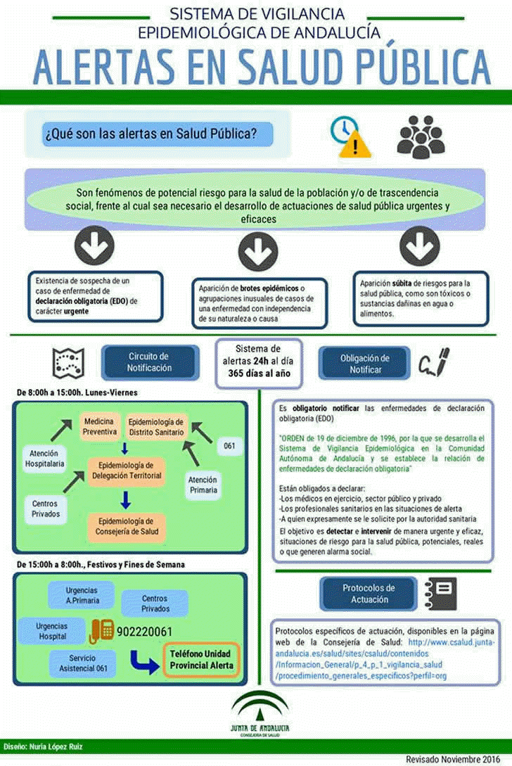 SISTEMA DE VIGILANCIA EPIDEMIOLGICA DE ANDALUCA - ALERTAS EN SALUD PBLICO